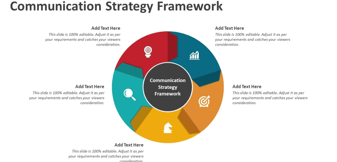 multichannel donor communication