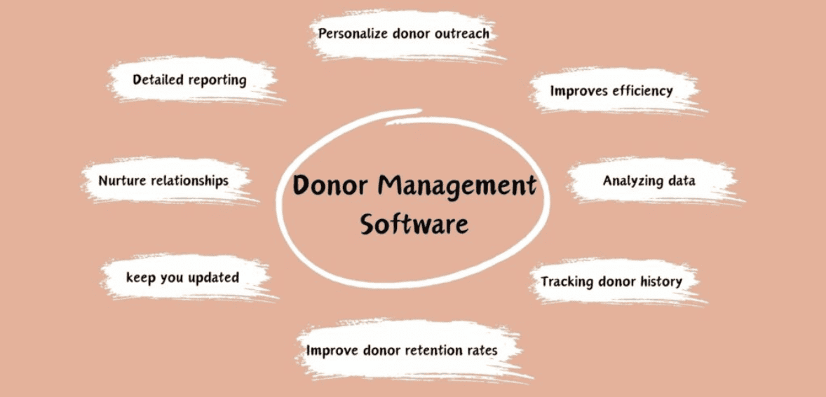 protecting donor data