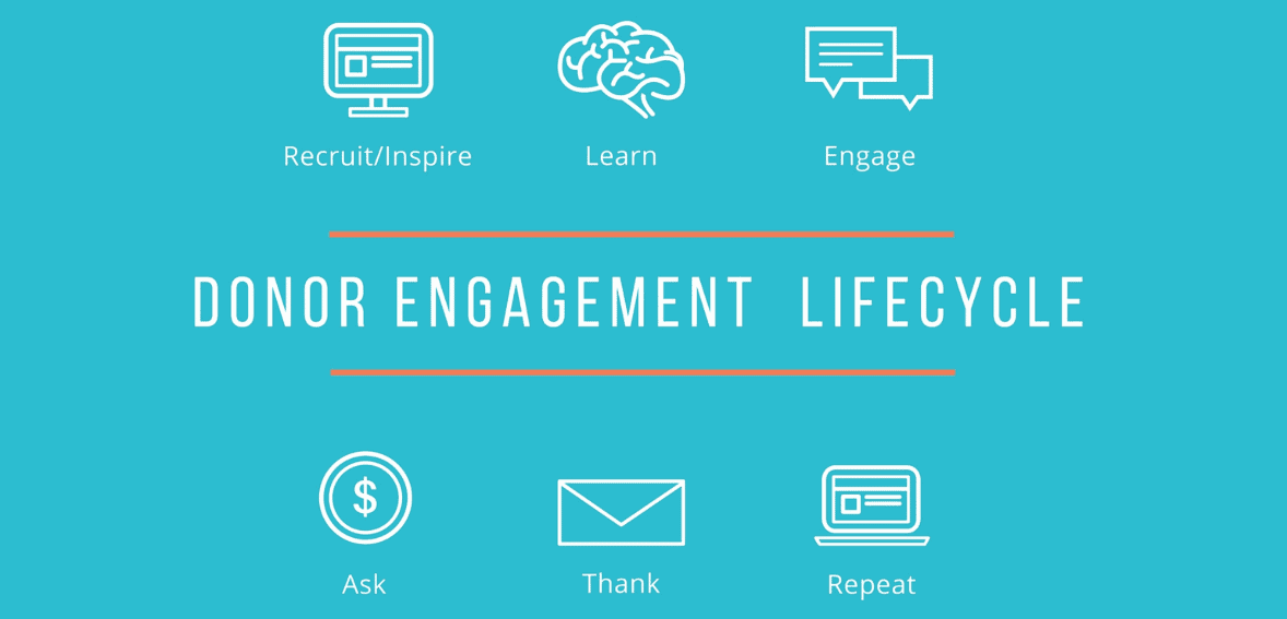 donor engagement