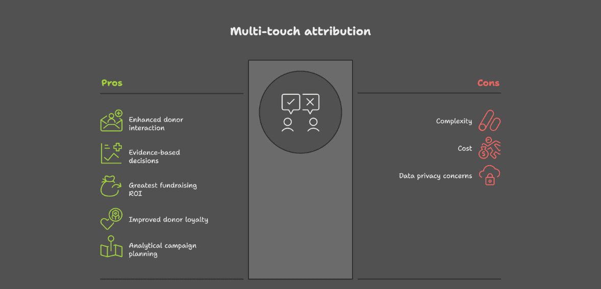 multi-touch attribution
