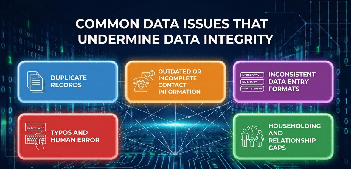 Common donor data issues such as duplicate records and poor CRM data quality that weaken nonprofit data integrity