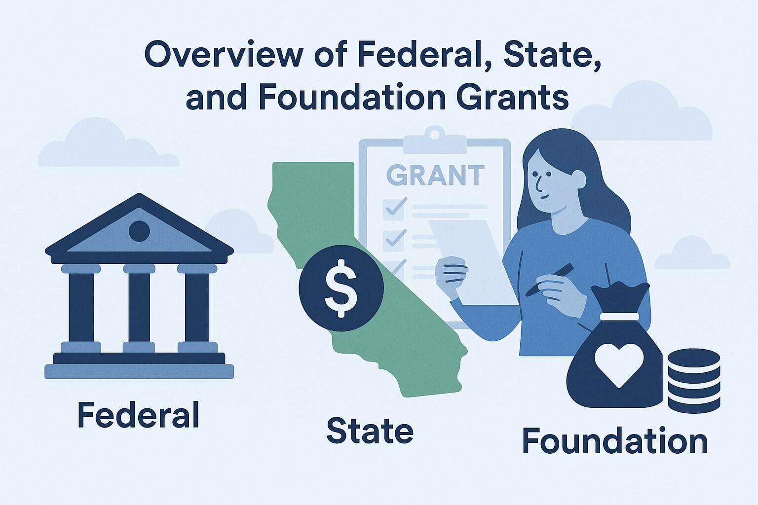 Overview of Federal, State, and Foundation Grants