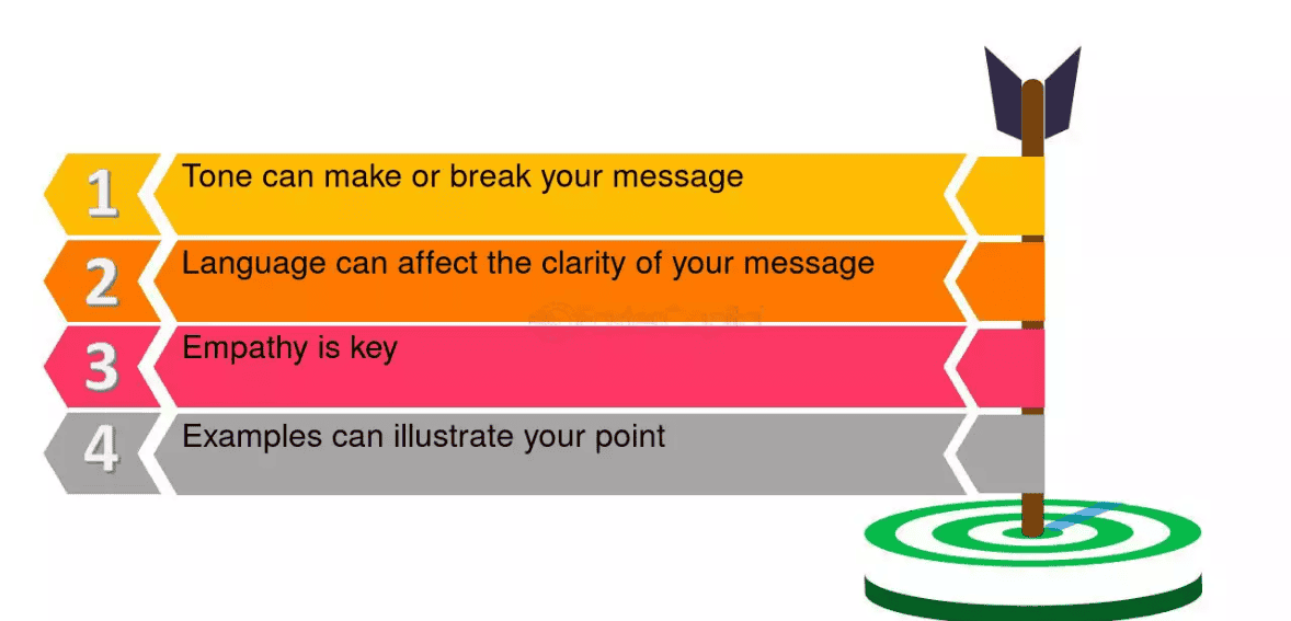 Donor thank-you letters