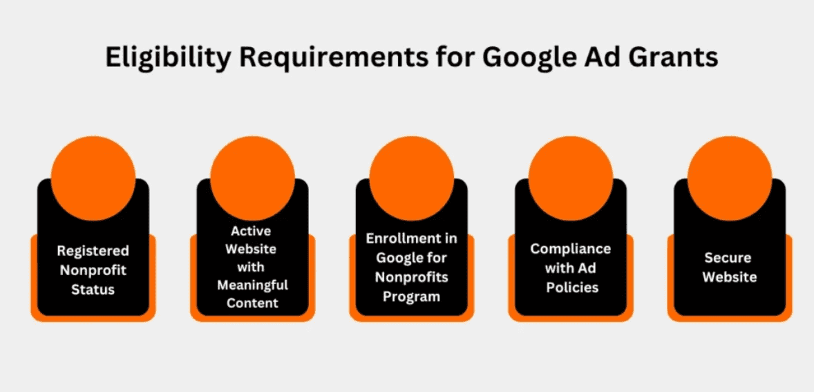 Google Ad Grants