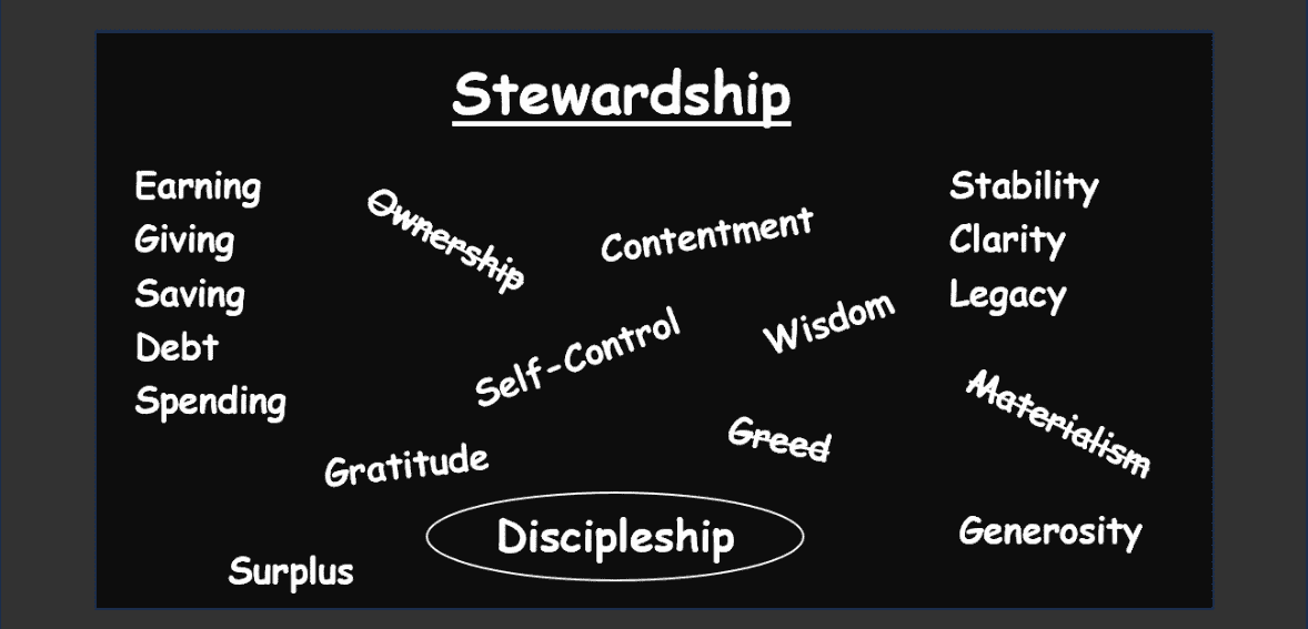 culture of giving in small churches