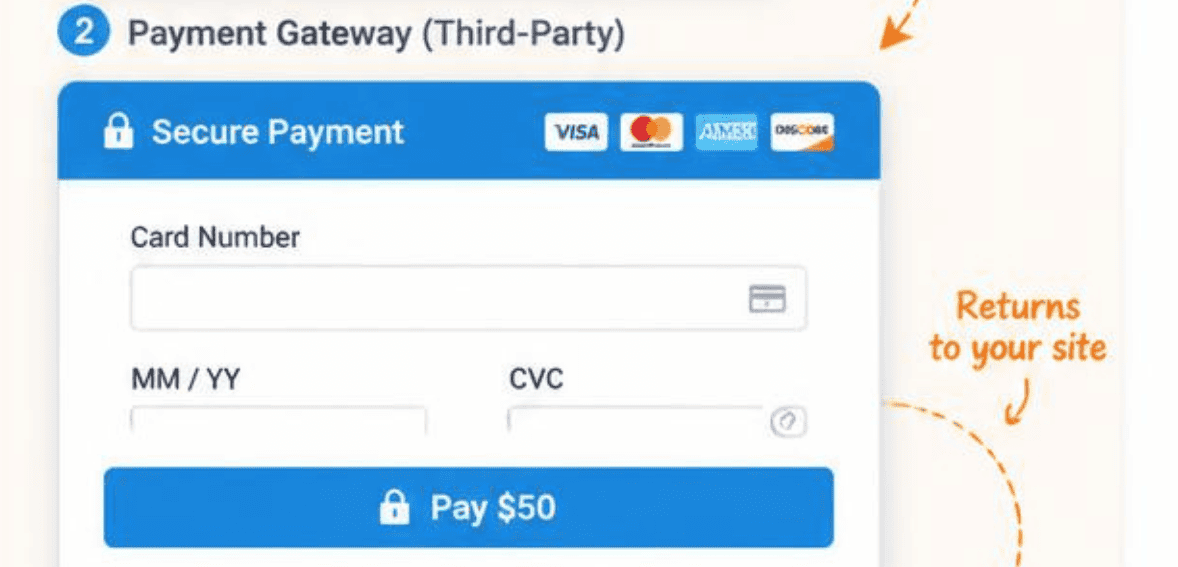 Gateway-Only Donation Forms