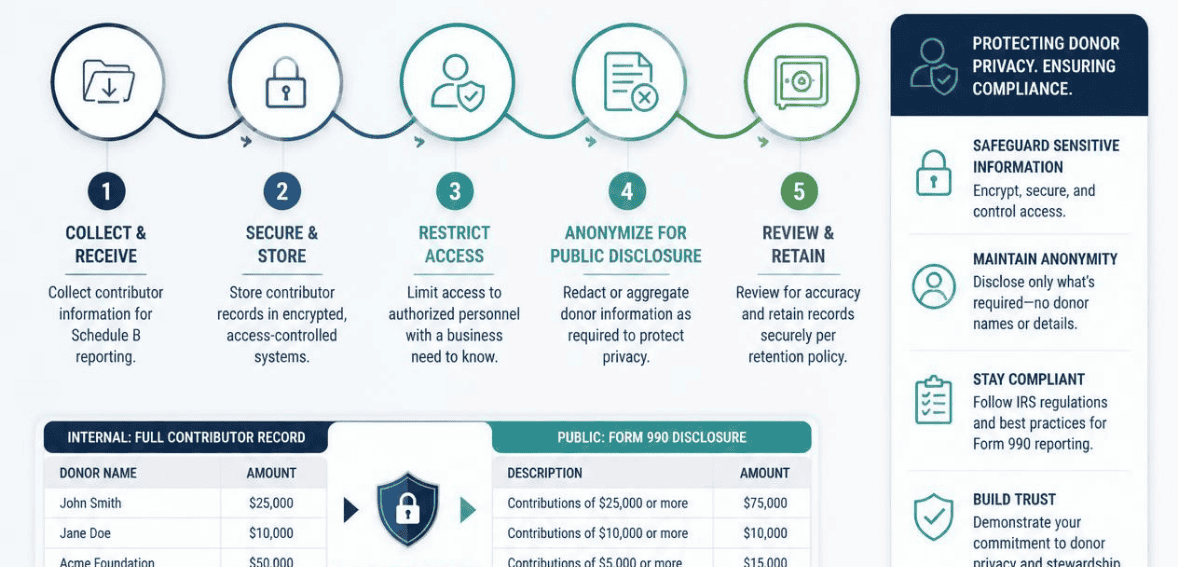 The 2020 IRS Regulations