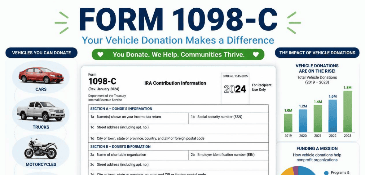 What Is Form 1098-C