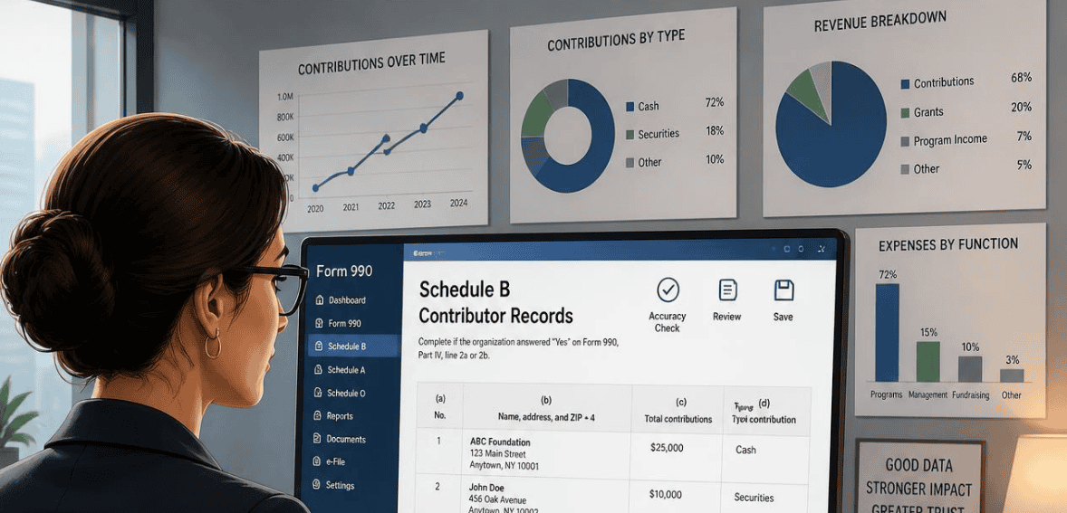 What Is Form 990 Schedule B