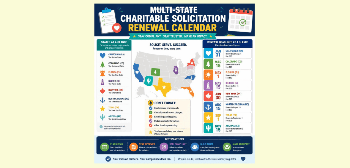 Why a Multi-State Renewal Calendar Matters