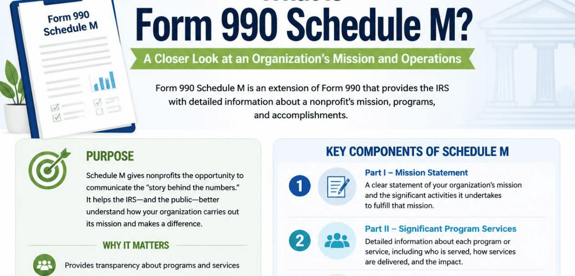 What Is Form 990 Schedule M