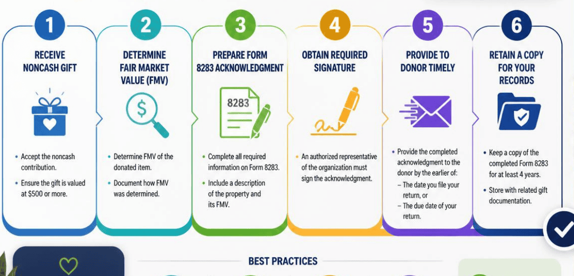 When Does a Nonprofit Need to Sign Form 8283